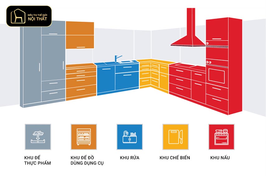 Top 20 mẫu thiết kế nội thất nhà bếp hình chữ L năm 2025