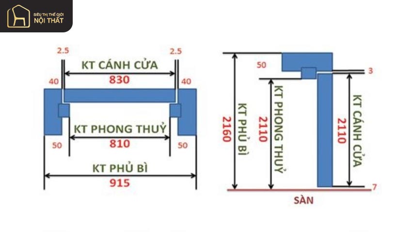 Kích thước thông thủy là gì? Cách tính kích thước thông thủy cửa đi 3 Kích thước thông thủy là gì? Cách tính kích thước thông thủy cửa đi