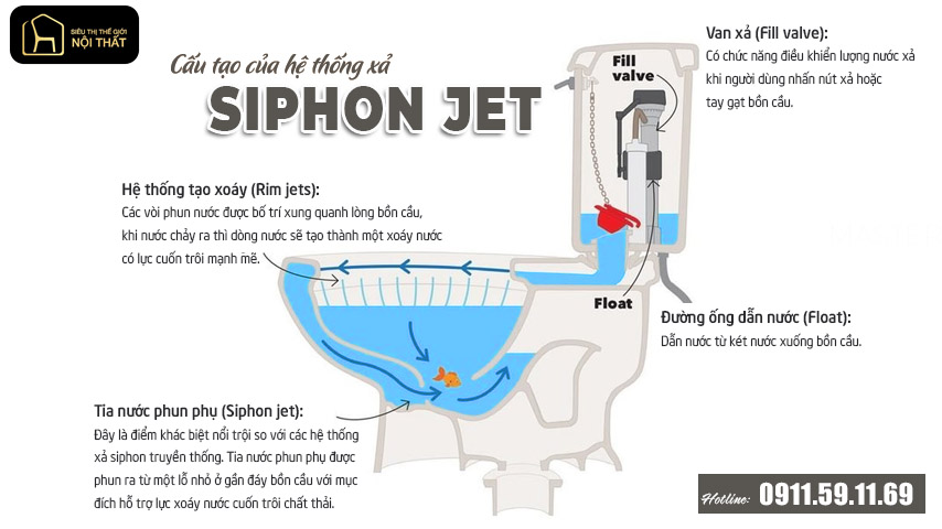 Hệ thống xả Siphon và Tornado