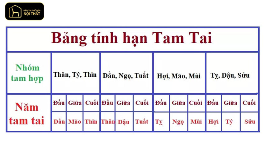 Xem tuổi xây nhà năm 2025 4 Xem tuổi xây nhà năm 2025