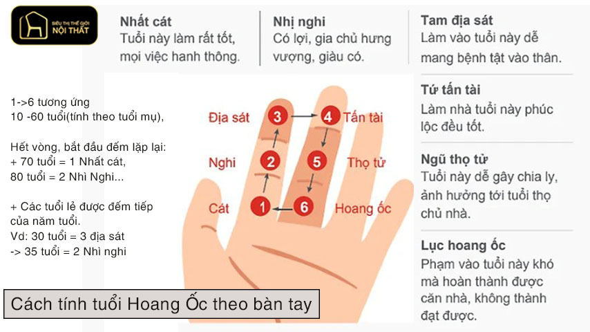 Xem tuổi xây nhà năm 2025 7 tuổi hoang ốc trong phong thuỷ xây nhà