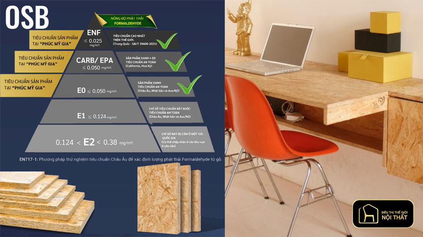 Đừng so giá nội thất nếu bạn chưa hiểu rõ cốt ván, keo và khí thải bên trong 9 osb